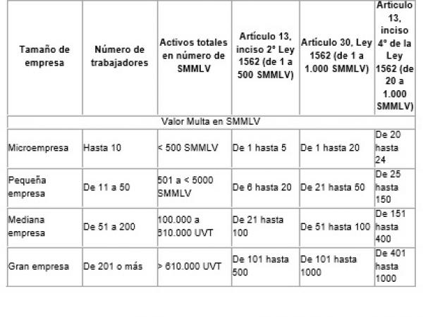 Multas_Seguridad